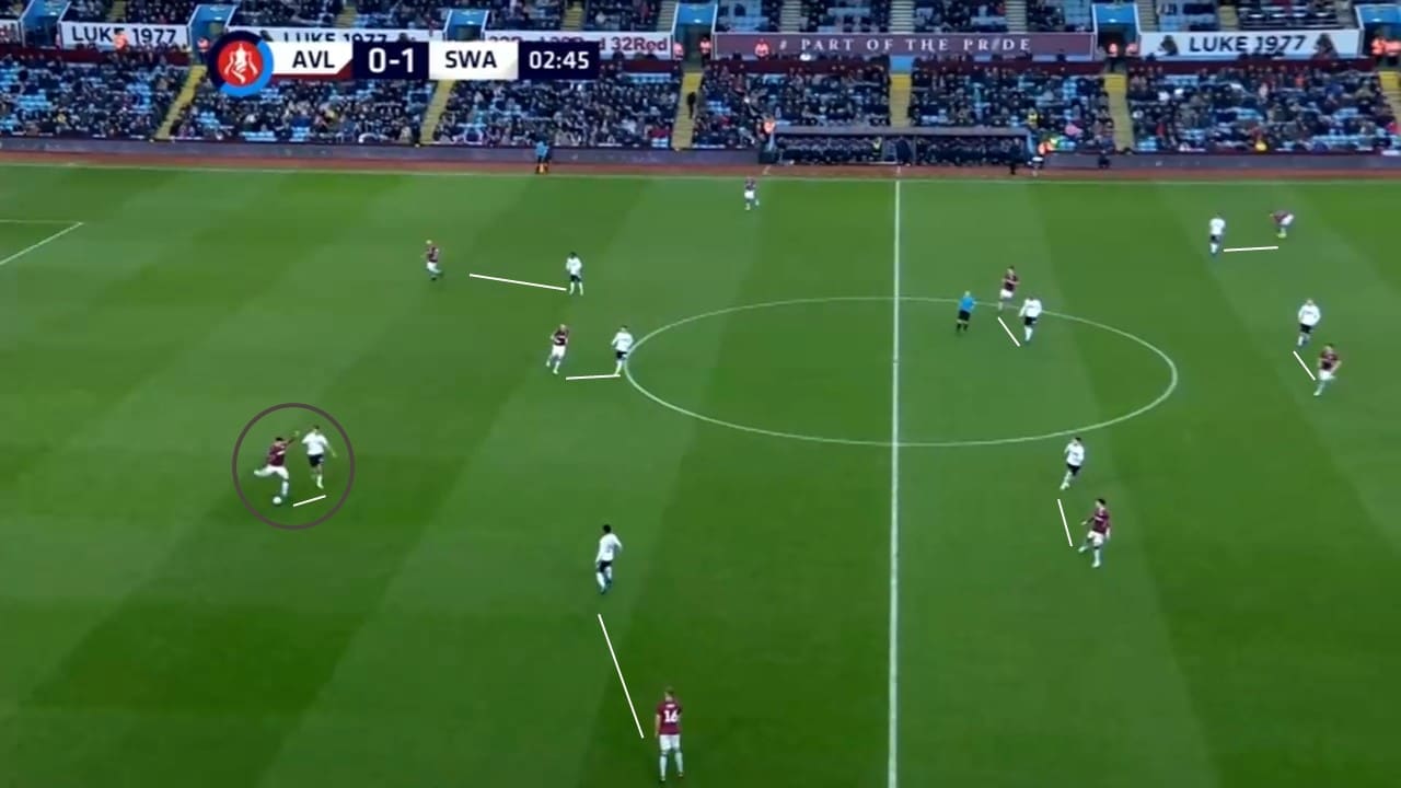 EFL Championship 2018/19: Swansea vs Sheffield United Tactical Analysis Statistics