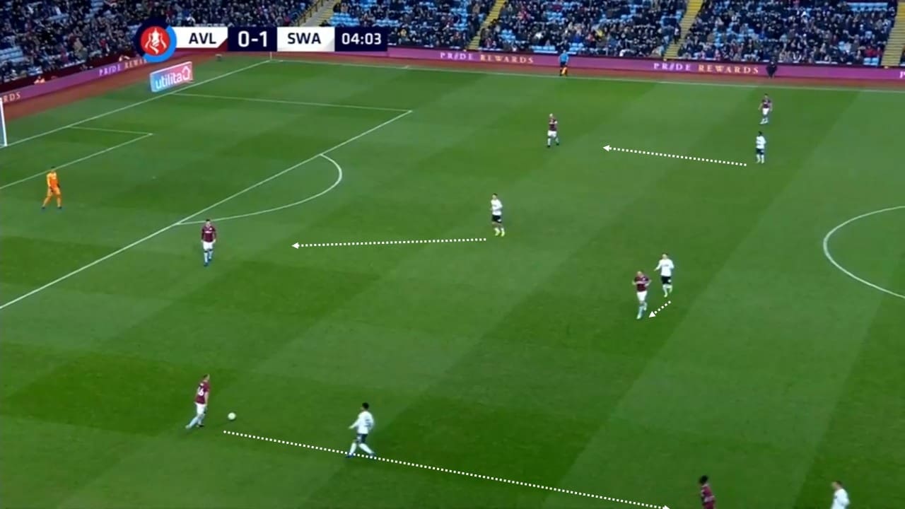 EFL Championship 2018/19: Swansea vs Sheffield United Tactical Analysis Statistics