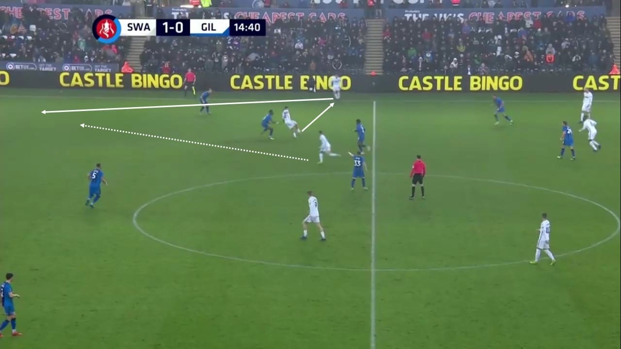 FA Cup 2018/19: Swansea City vs Gillingham Tactical Analysis Statistics