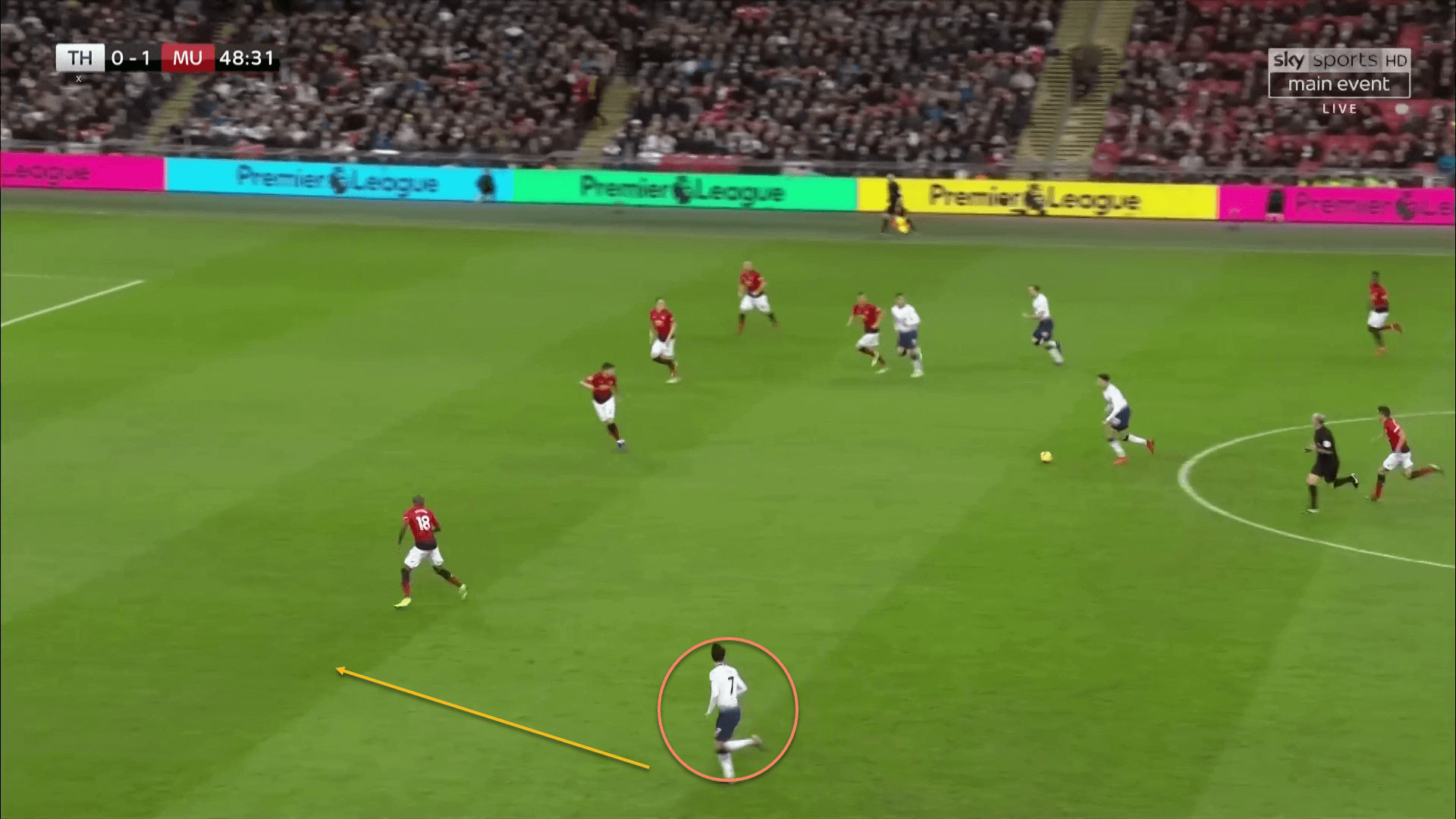 Tottenham Hotspur Manchester United Premier League Tactical Analysis Statistics