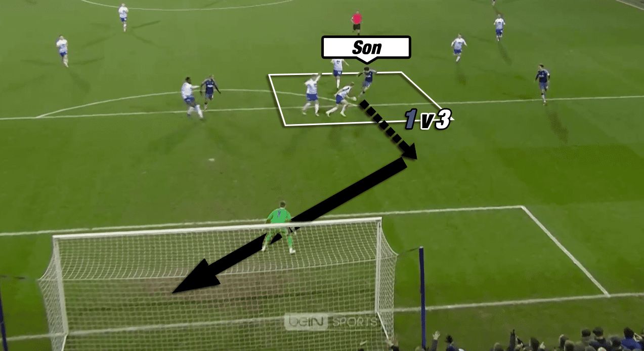 Tranmere Rovers Tottenham Hotspurs FA Cup Pochettino Tactical Analysis Statistics