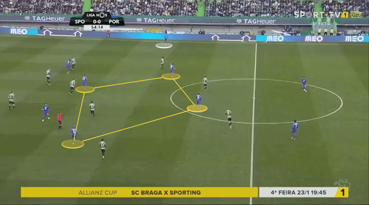 Sporting Porto Tactical Analysis