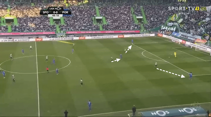 Sporting Porto Tactical Analysis