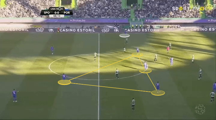 Sporting Porto Tactical Analysis