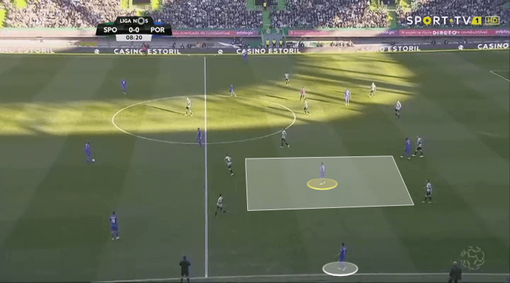 Sporting Porto Tactical Analysis