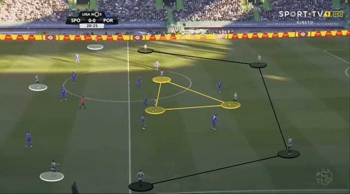 Sporting Porto Tactical Analysis