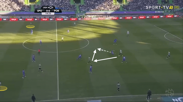 Sporting Porto Tactical Analysis