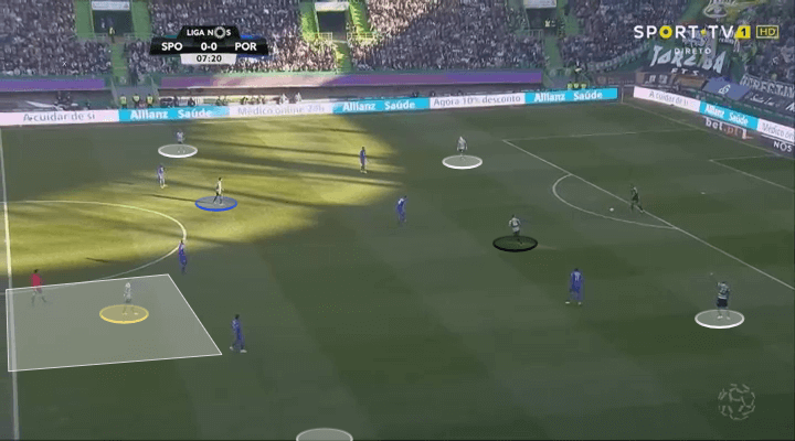 Sporting Porto Tactical Analysis