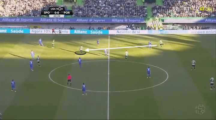 Sporting Porto Tactical Analysis