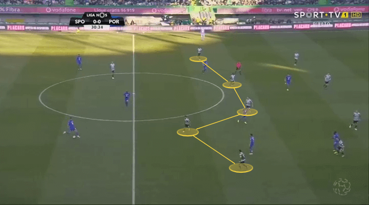 Sporting Porto Tactical Analysis