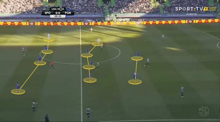 Sporting Porto Tactical Analysis