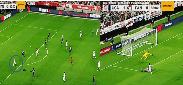 International Friendly: United States v Panama Tactical Analysis Statistics