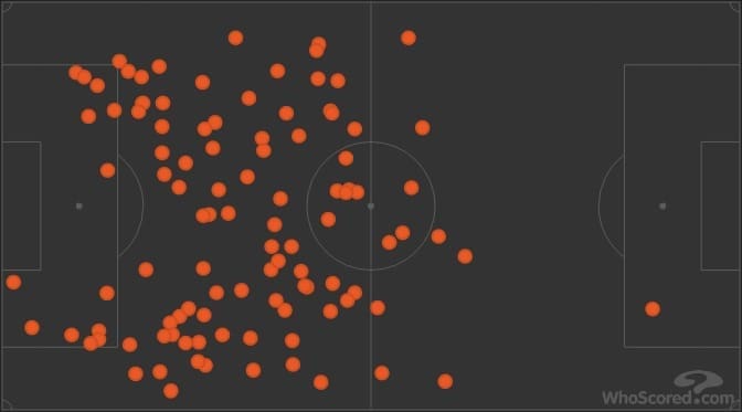 EFL Championship 2018/19: Swansea vs Sheffield United Tactical Analysis Statistics