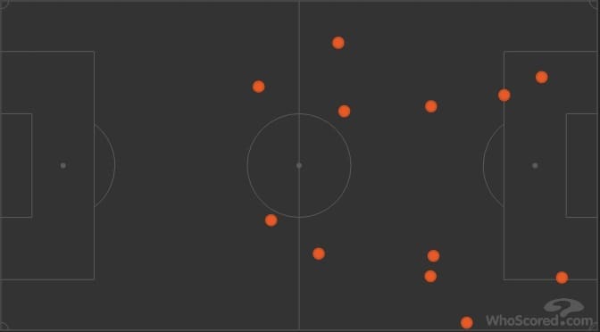 EFL Championship 2018/19: Swansea vs Sheffield United Tactical Analysis Statistics