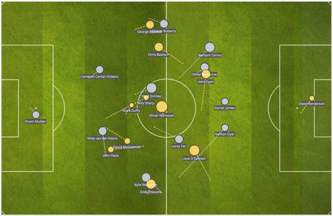 EFL Championship 2018/19: Swansea vs Sheffield United Tactical Analysis Statistics