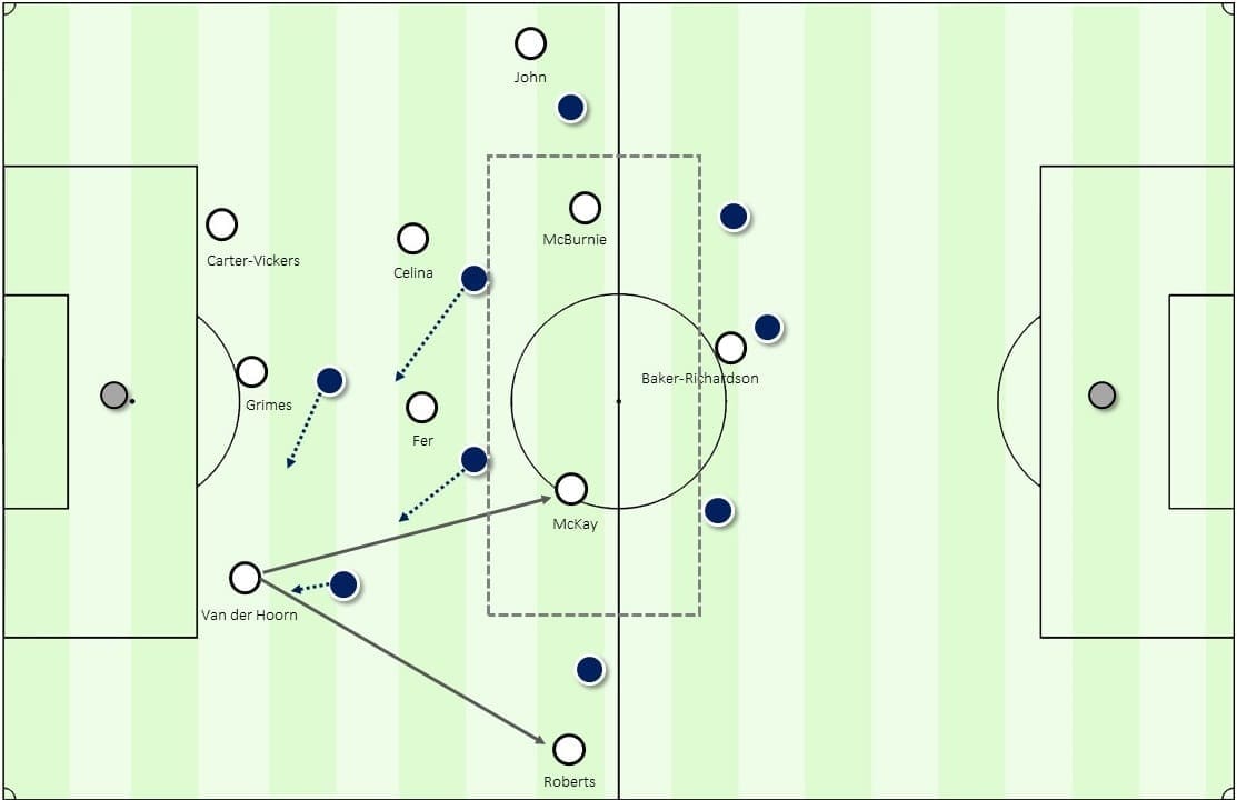 FA Cup 2018/19: Swansea City vs Gillingham Tactical Analysis Statistics