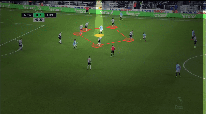 newcastle manchester city premier league tactical analysis