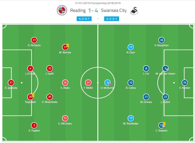 EFL Championship 2018/19: Reading vs Swansea City Tactical Analysis Statistics