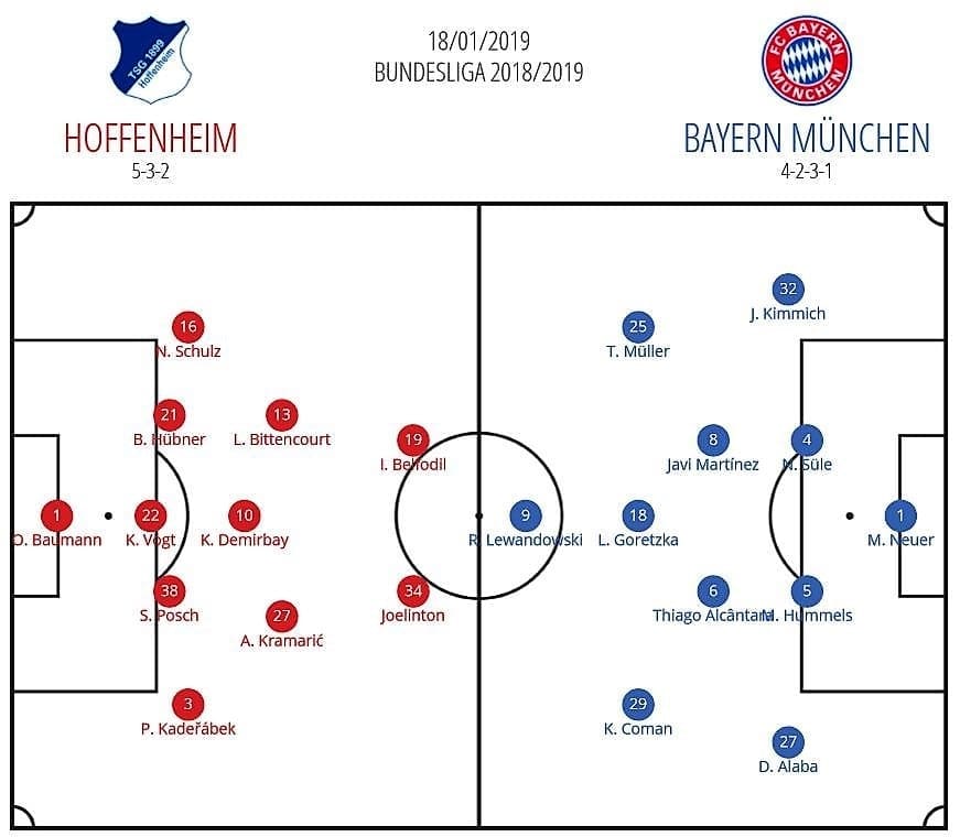 Bundesliga 2018/19: Hoffenheim vs Bayern Munich Tactical Analysis Statistics