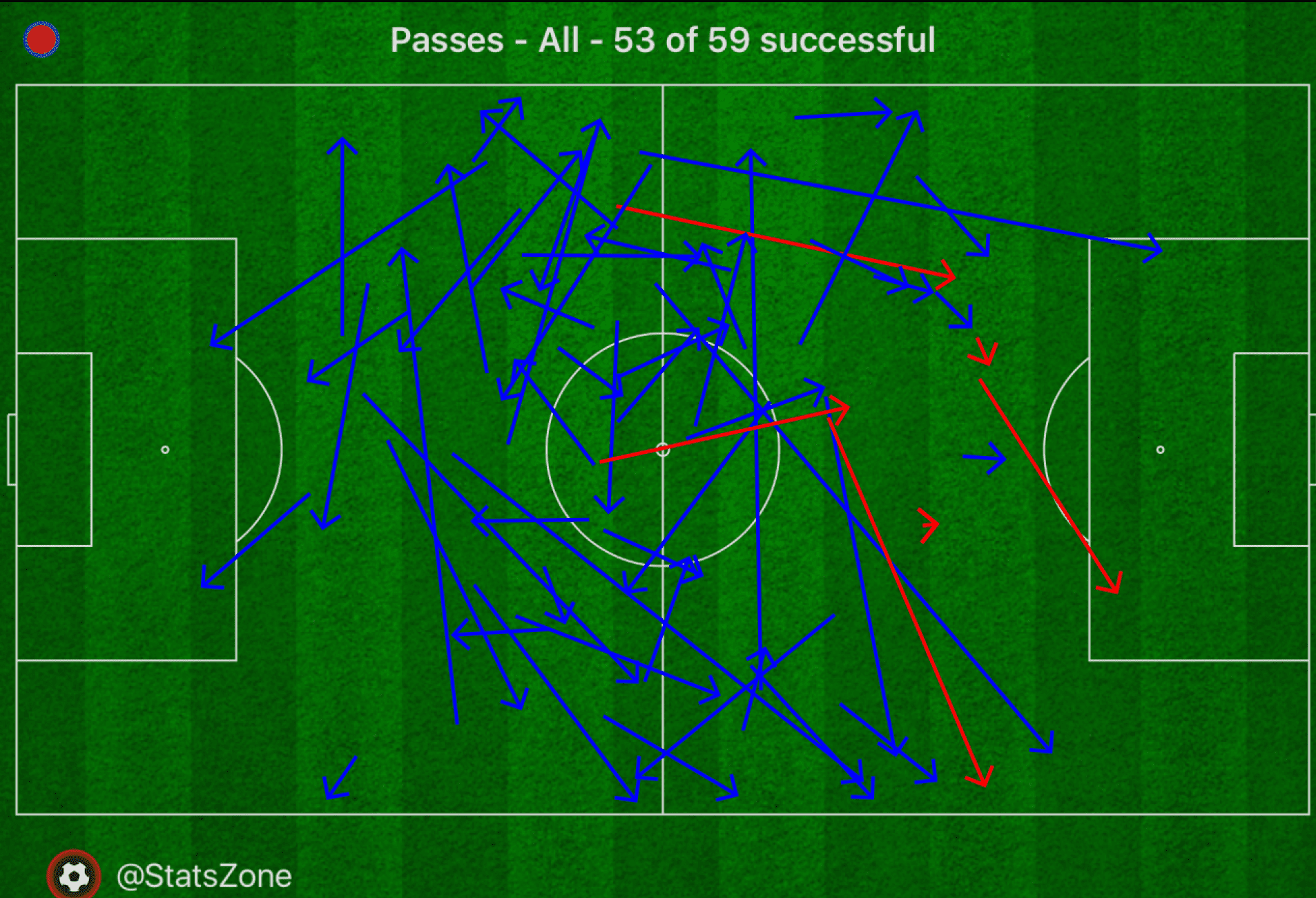 Bundesliga 2018/19: Hoffenheim vs Bayern Munich Tactical Analysis Statistics