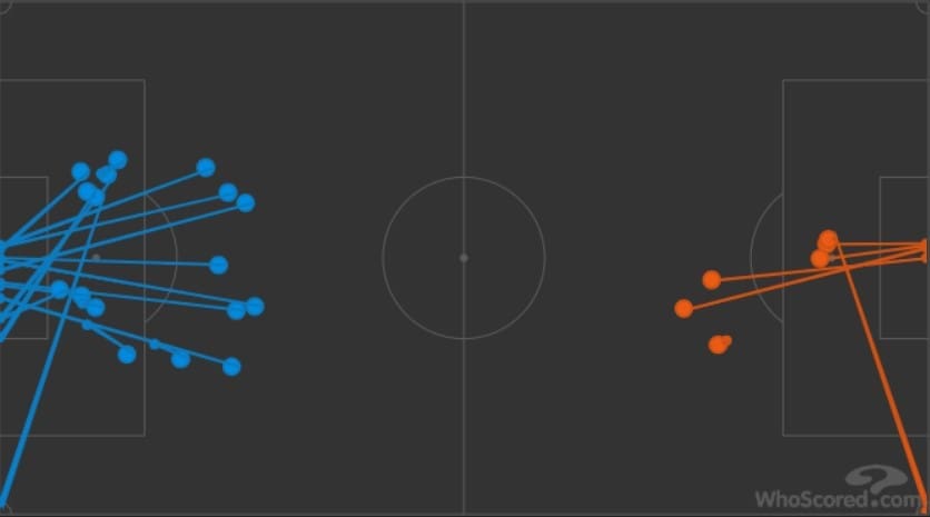 Arsenal Chelsea Tactical Preview Tactical Analysis Statistics