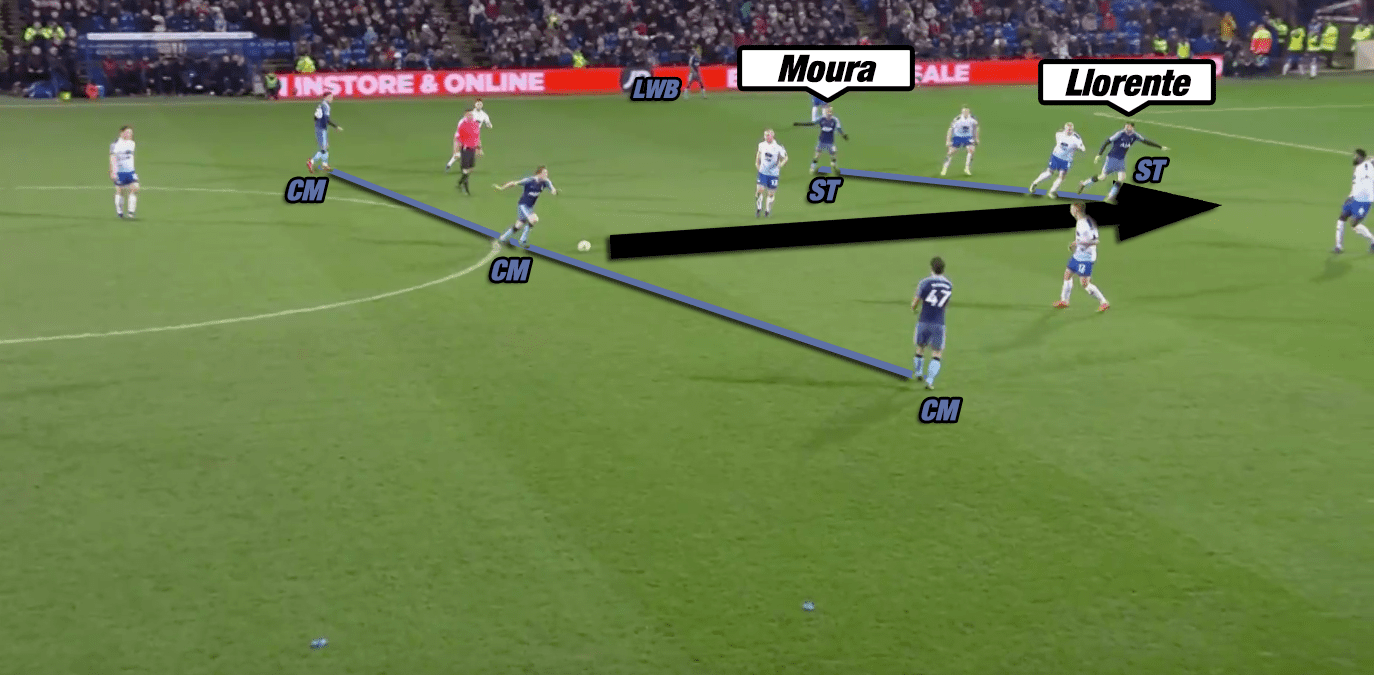 Tranmere Rovers Tottenham Hotspurs FA Cup Pochettino Tactical Analysis Statistics