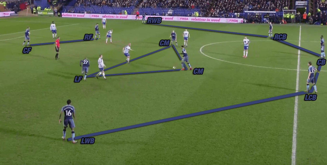 Tranmere Rovers Tottenham Hotspurs FA Cup Pochettino Tactical Analysis Statistics