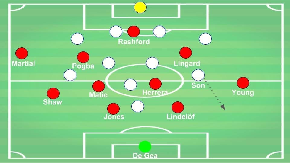 Tottenham Hotspur Manchester United Premier League Preview Tactical Analysis 