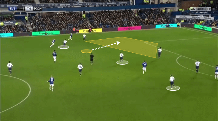 Tottenham Hotspur Manchester United Premier League Preview Tactical Analysis 