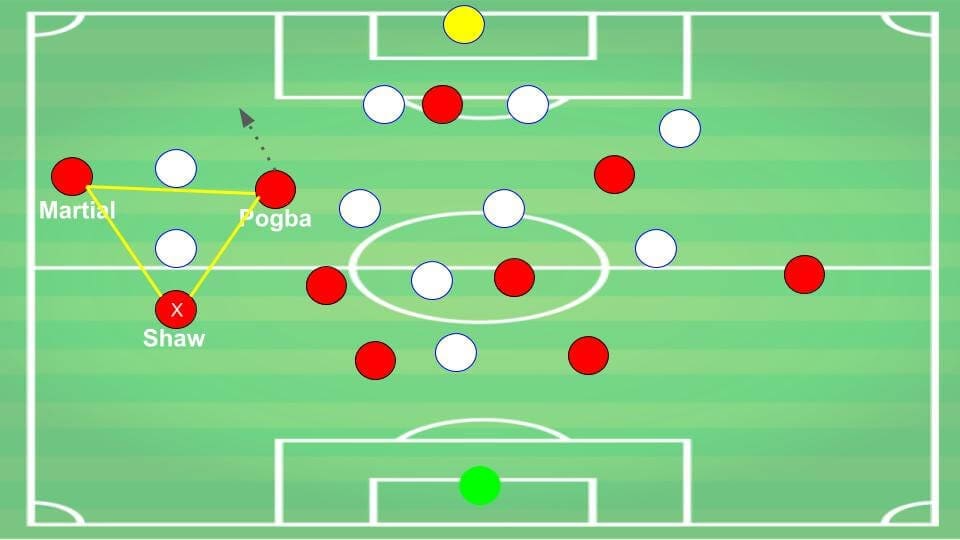 Tottenham Hotspur Manchester United Premier League Preview Tactical Analysis 