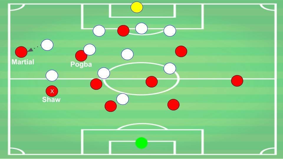 Tottenham Hotspur Manchester United Premier League Preview Tactical Analysis 