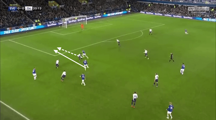 Tottenham Hotspur Manchester United Tactical Analysis