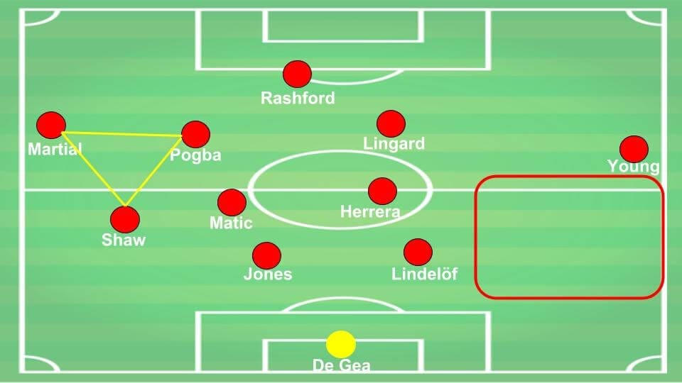 Tottenham Hotspur Manchester United Premier League Preview Tactical Analysis 