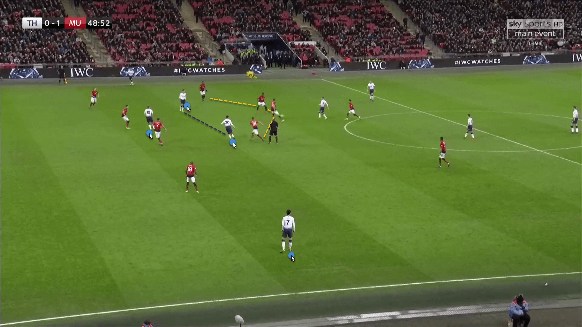 Tottenham Hotspur Manchester United Premier League Tactical Analysis Statistics