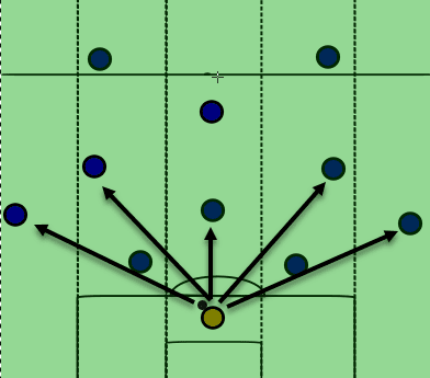 Marco Giampaolo Tactical Analysis