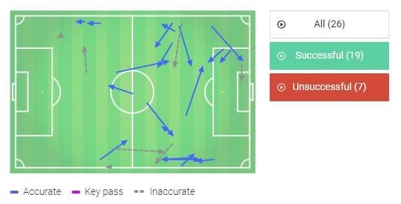 Timo-Werner-Bundesliga-RB-Leipzig-Tactical-Analysis