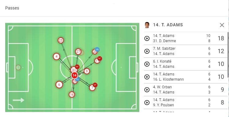 RB-Leipzig-Fortuna-Dusseldorf-Bundesliga-Tactical-Analysis-Statistics