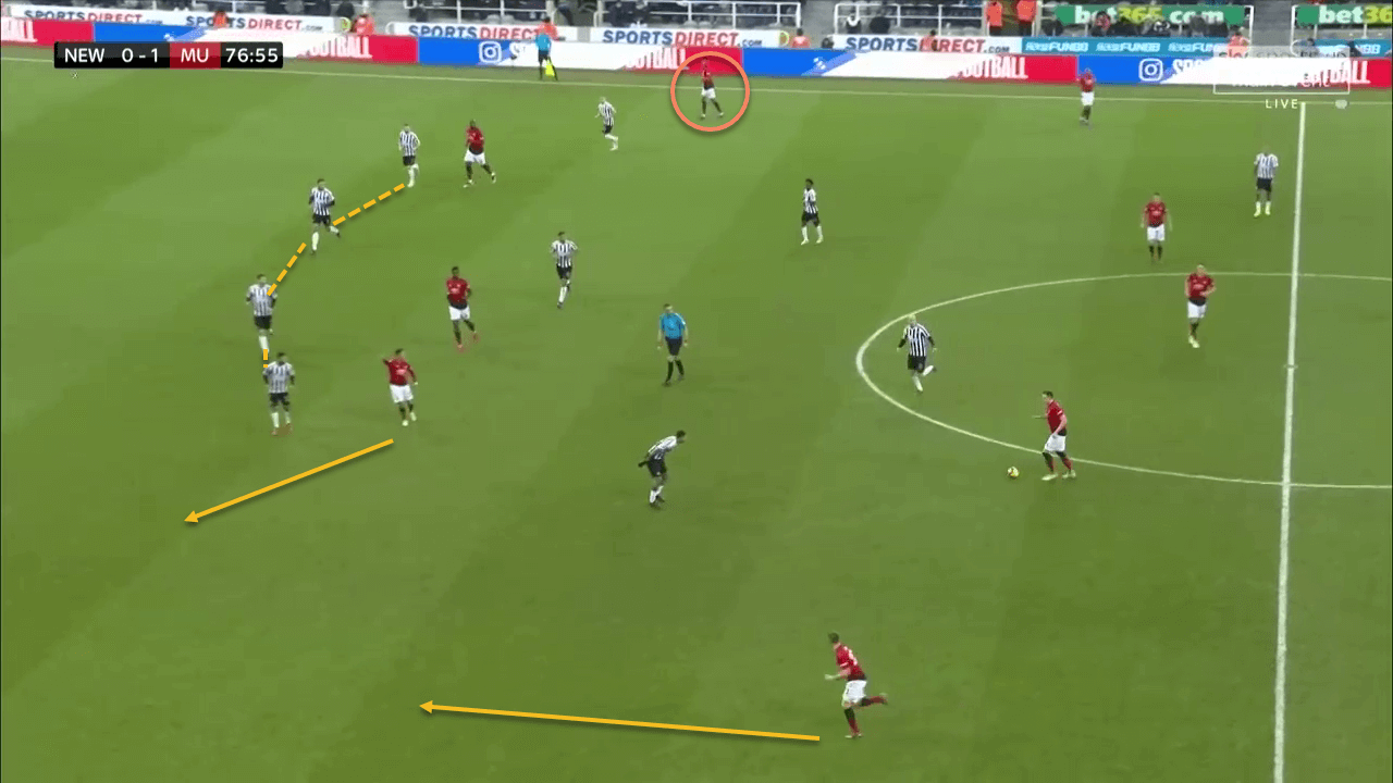 Newcastle United Manchester United Premier League Tactical Analysis Statistics