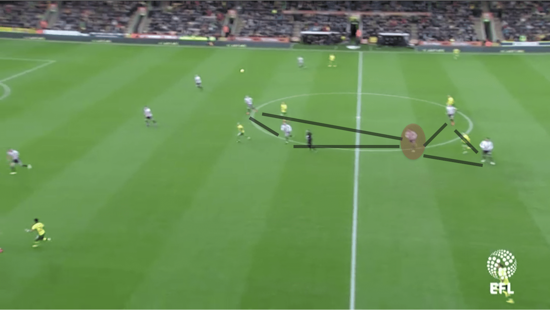 Sheffield United Norwich Tactical Analysis