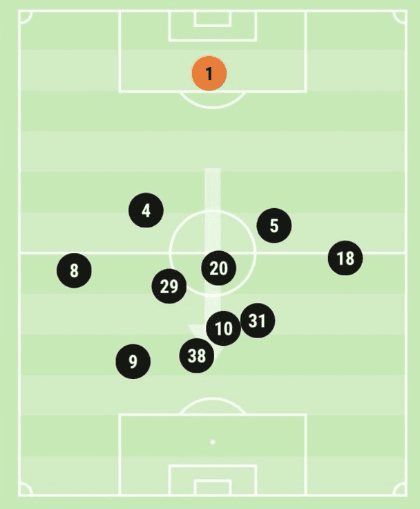 Bundesliga 2018/19: Bayer Leverkusen vs. Borussia Mönchengladbach