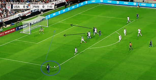 International Friendly: United States v Panama Tactical Analysis Statistics