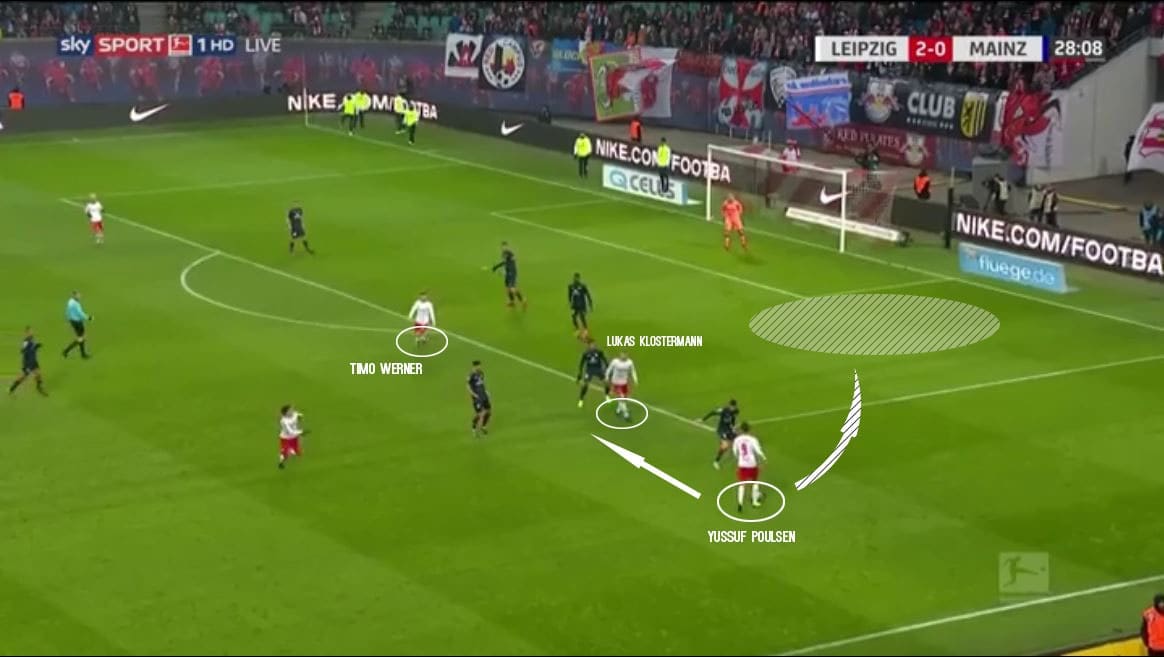 Timo-Werner-Bundesliga-RB-Leipzig-Tactical-Analysis