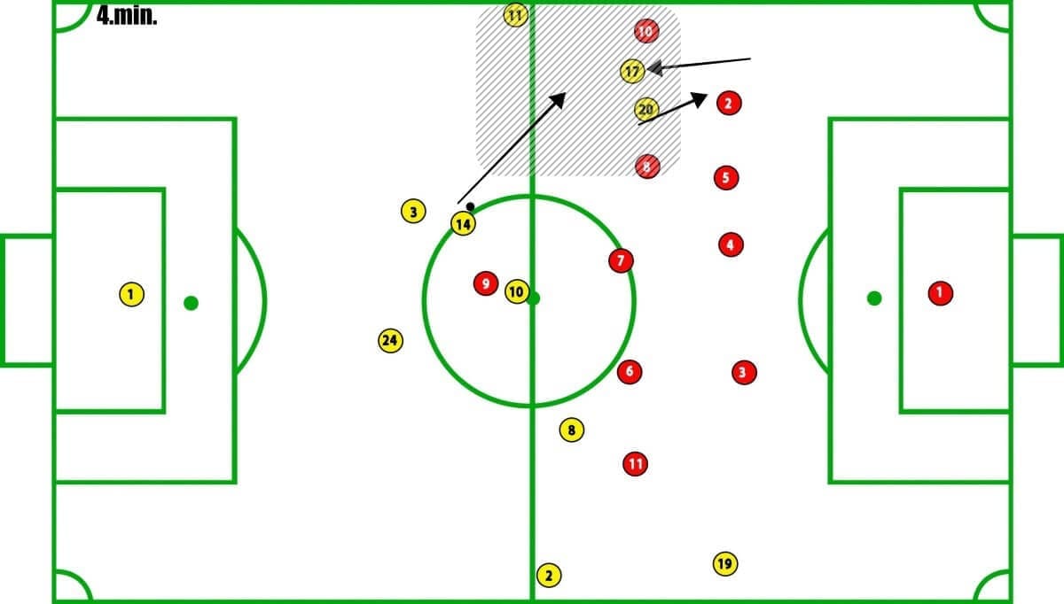 Woking vs Watford FA Cup Tactical Analysis