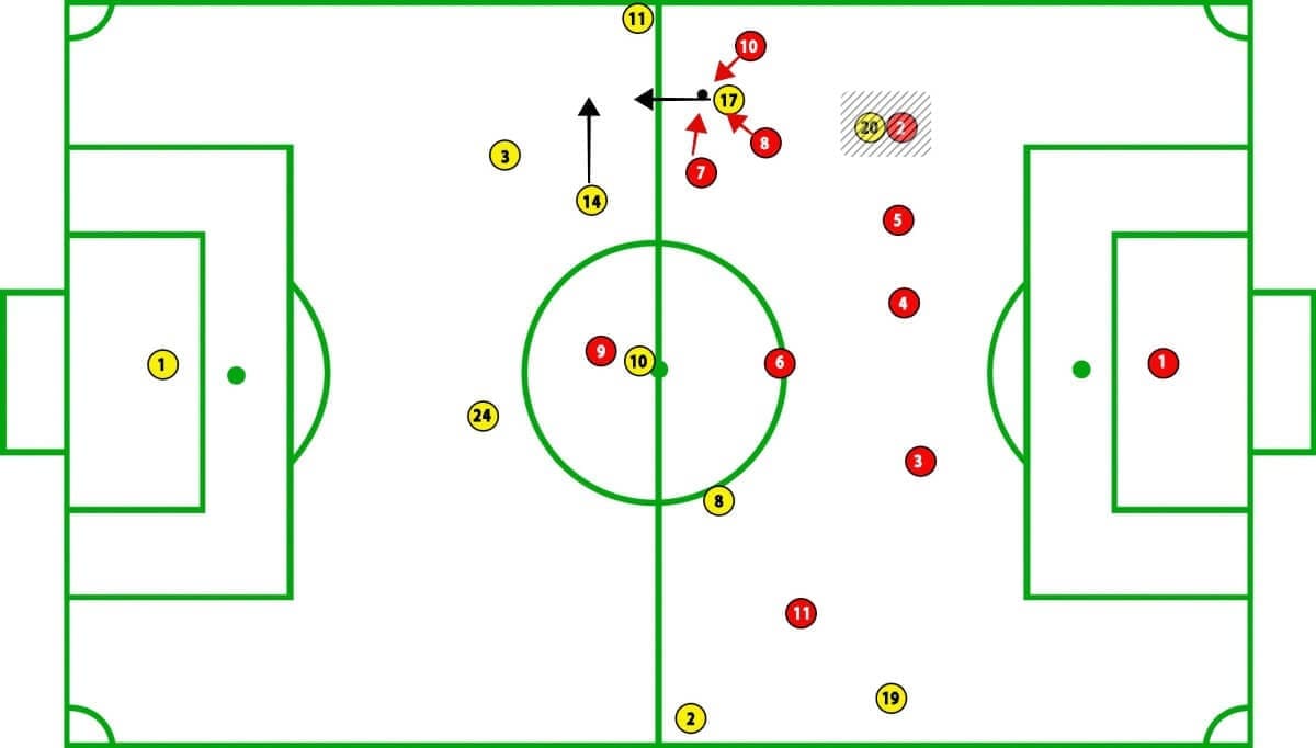 Woking vs Watford FA Cup Tactical Analysis