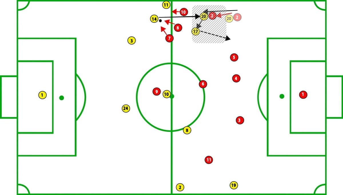 Woking vs Watford FA Cup Tactical Analysis