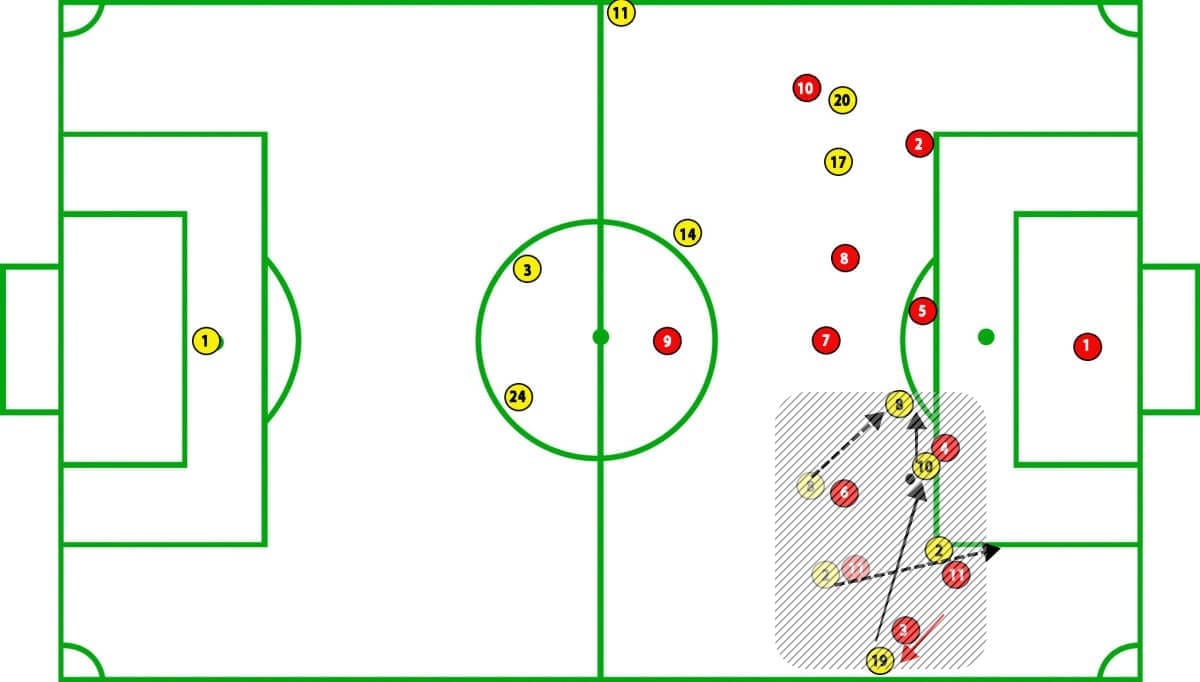 Woking vs Watford FA Cup Tactical Analysis