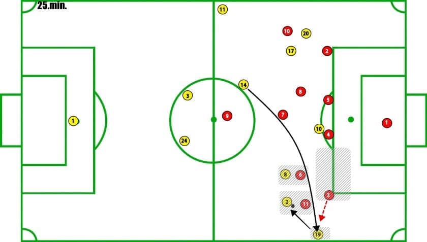 Woking vs Watford FA Cup Tactical Analysis