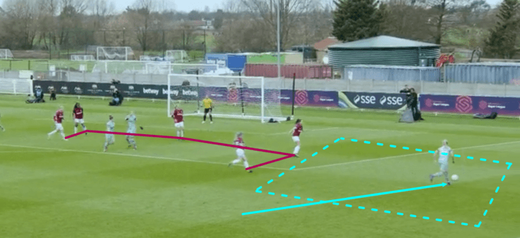 FAWSL 2018/19: West Ham vs Arsenal Tactical Analysis Statistics