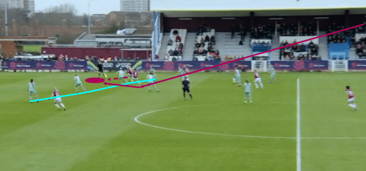 FAWSL 2018/19: West Ham vs Arsenal Tactical Analysis Statistics