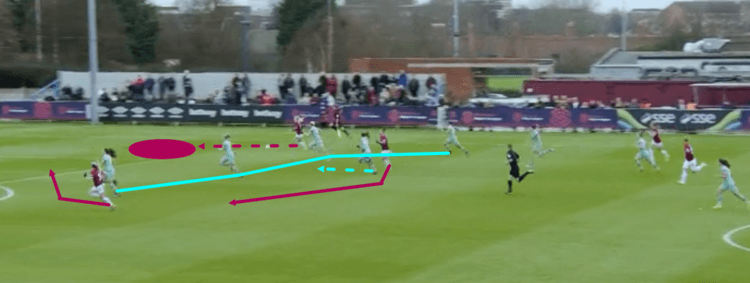 FAWSL 2018/19: West Ham vs Arsenal Tactical Analysis Statistics